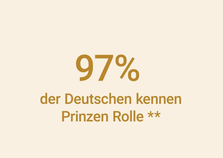 96 Prozent kennen Prinzen Rolle in Deutschland